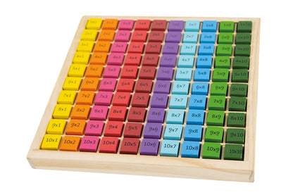 Abaque - La table de multiplication de base