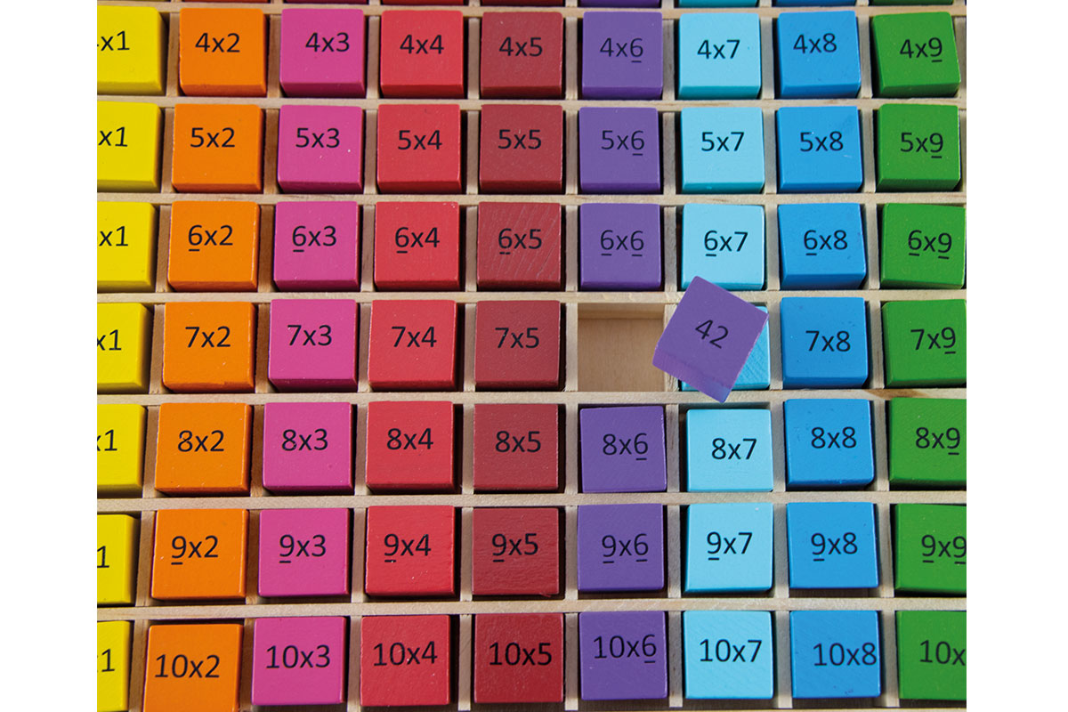 Abaque - La table de multiplication de base