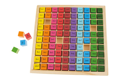 Abaque - La table de multiplication de base